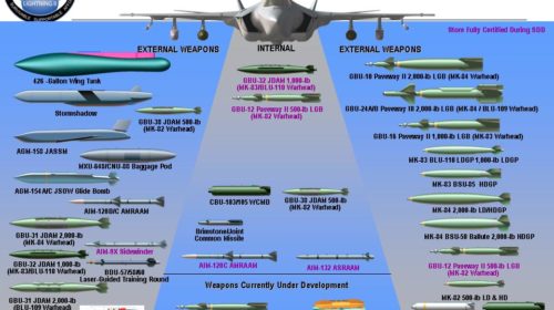 Специалисты программы F-35 завершили четырехлетние испытания вооружения