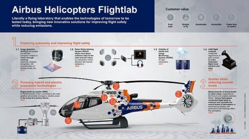 Новый уровень безопасности эксплуатации однодвигательных вертолетов