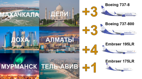У Belavia грандиозные планы на 2023 год: расширение географии полетов и обновление воздушного парка