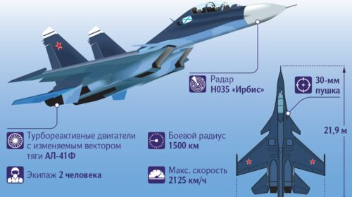 ВВС Беларуси могут получить Су-30СМ2 в 2025 году