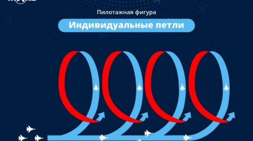 Фигура высшего пилотажа “Петля Нестерова” или «Мёртвая Петля»