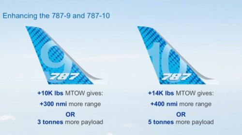 Boeing 787 становится мощнее: FAA разрешило увеличить взлётную массу